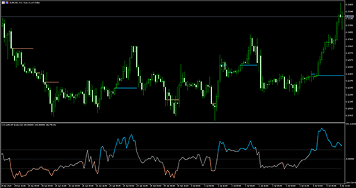 CCI (sr)の表示画像